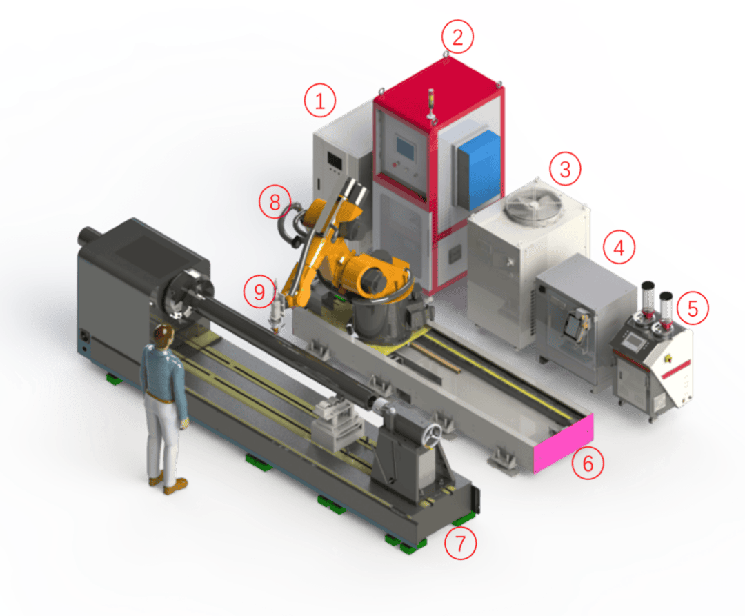 1. Voltage Regulator；2. Laser Control Cabinet；3. Water Chiller；4. Robot Controller；5. Powder Feeder；6. Linear Rail；7. Rotary Table；8. Robot；9. Laser Head and Nozzle