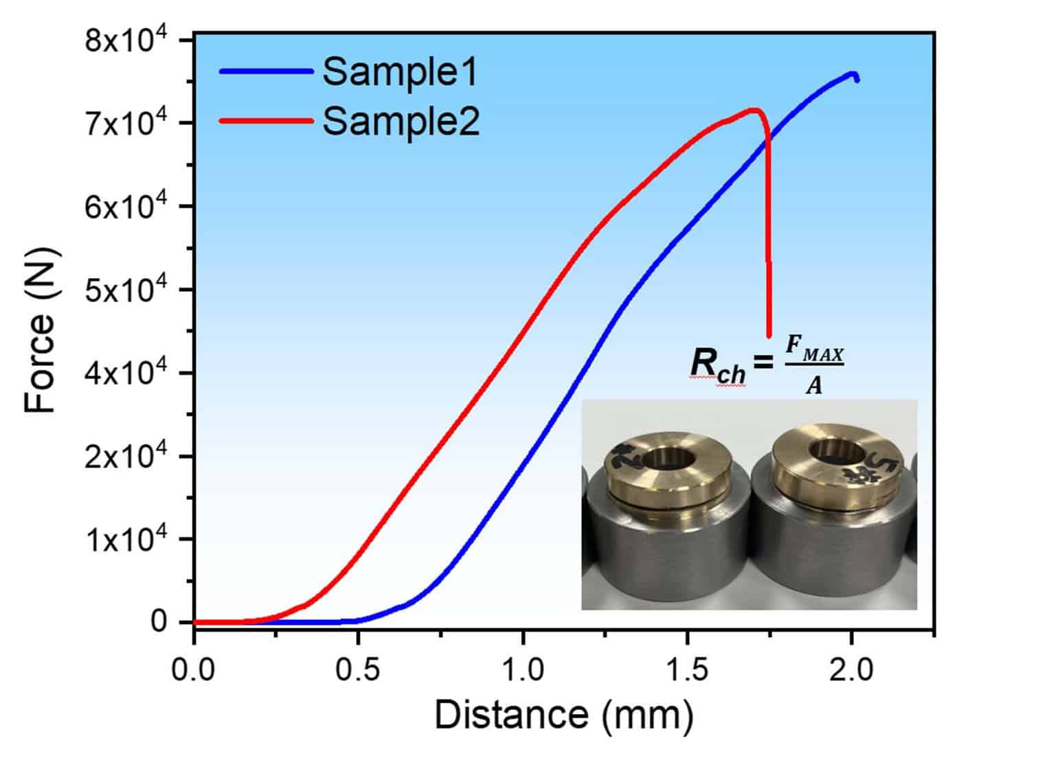 Bonding strength test results of LDED-fabricated tin bronze laser cladding coating showing excellent adhesion performance