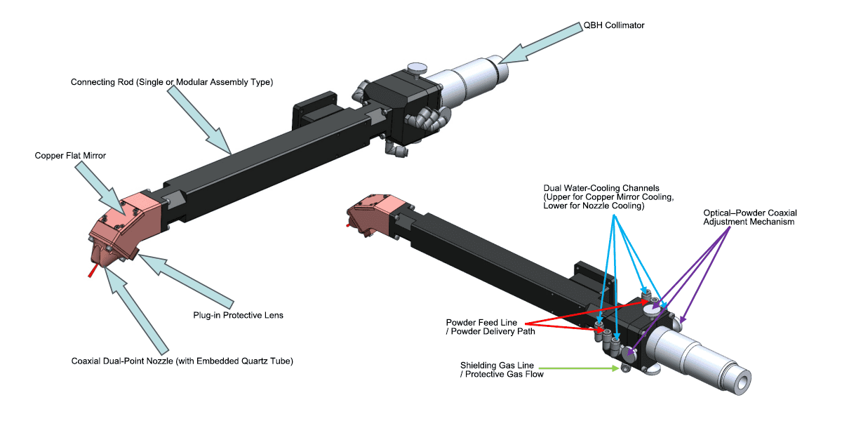 Huirui-Laser D80M sisemise puuriga laserpea – plahvatusvaade